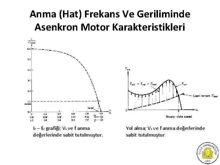 Anma (Hat) Frekans Ve Geriliminde Asenkron Motor Karakteristikleri Ir – fsl grafiği; Vs ve