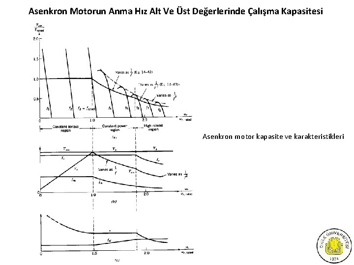 Asenkron Motorun Anma Hız Alt Ve Üst Değerlerinde Çalışma Kapasitesi Asenkron motor kapasite ve