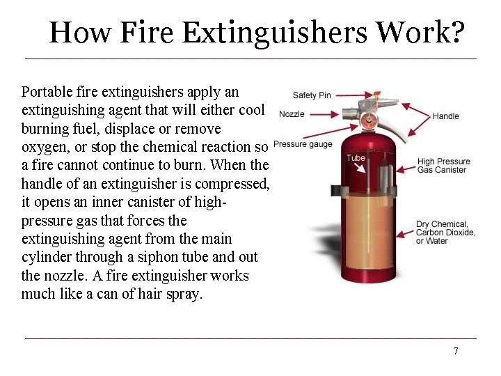 How Fire Extinguishers Work? Portable fire extinguishers apply an extinguishing agent that will either How Fire Extinguishers Work? Portable fire extinguishers apply an extinguishing agent that will either