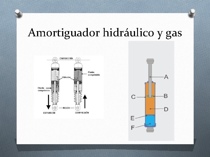 Amortiguador hidráulico y gas 