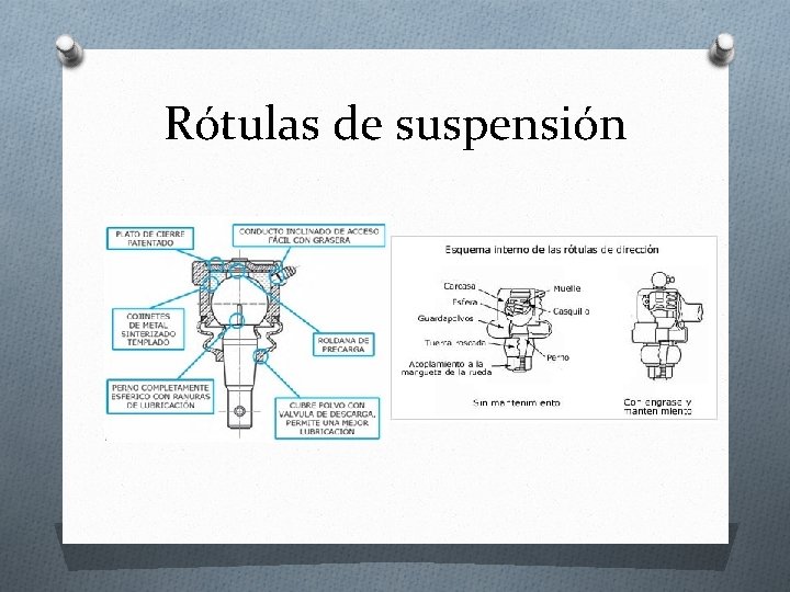 Rótulas de suspensión 