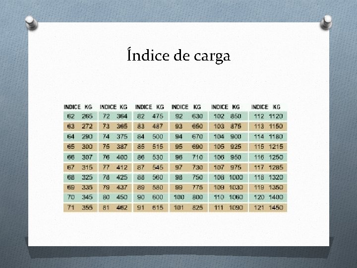 Índice de carga 