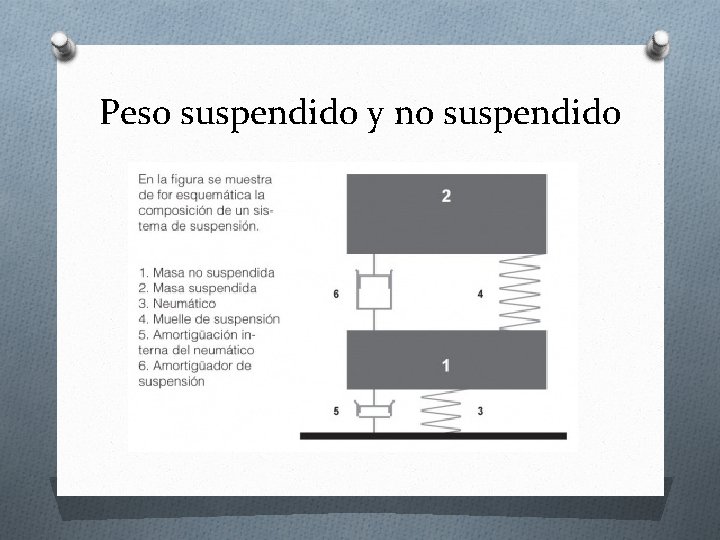 Peso suspendido y no suspendido 