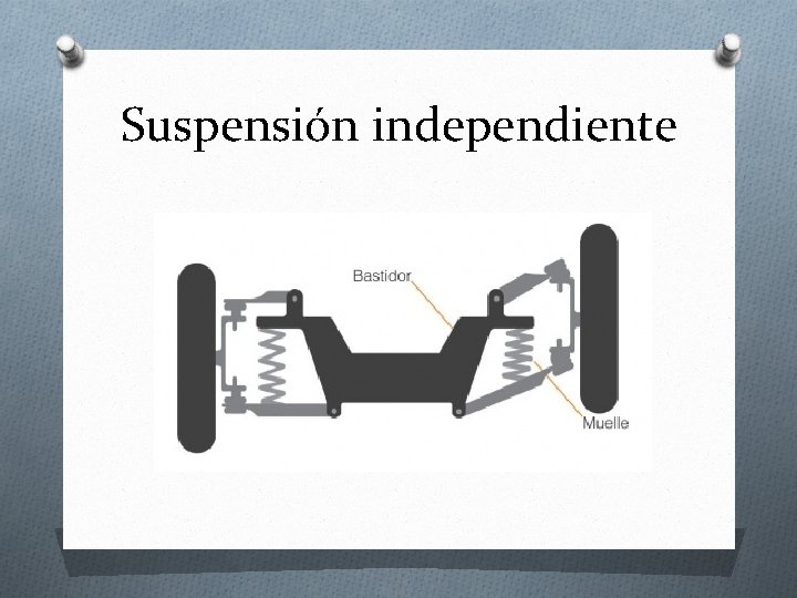 Suspensión independiente 