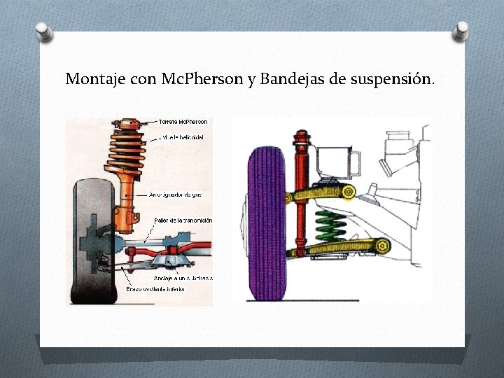 Montaje con Mc. Pherson y Bandejas de suspensión. 