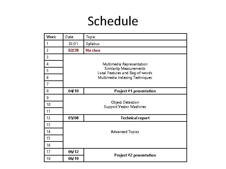 Schedule Week Date Topic 1 02/21 Syllabus 2 02/28 No class 3 Multimedia Representation