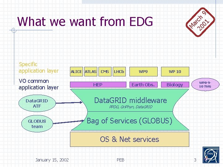 M ar 20 ch 01 9 What we want from EDG Specific application layer