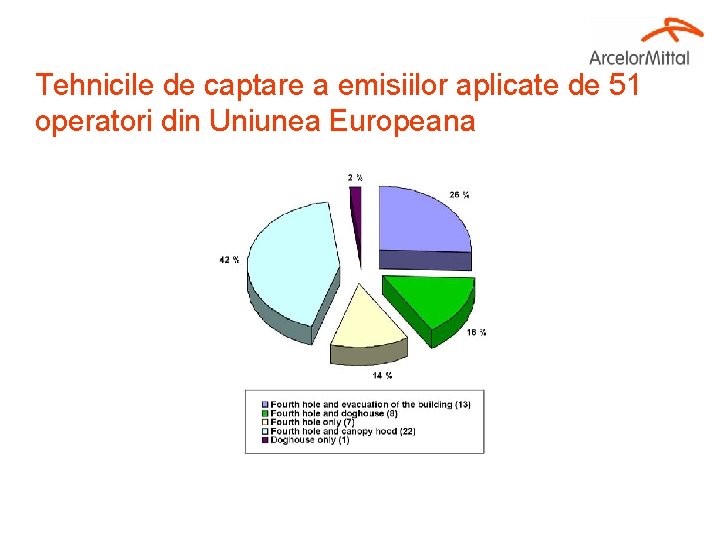 Tehnicile de captare a emisiilor aplicate de 51 operatori din Uniunea Europeana 