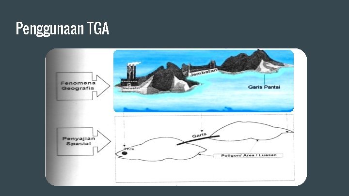 Penggunaan TGA 