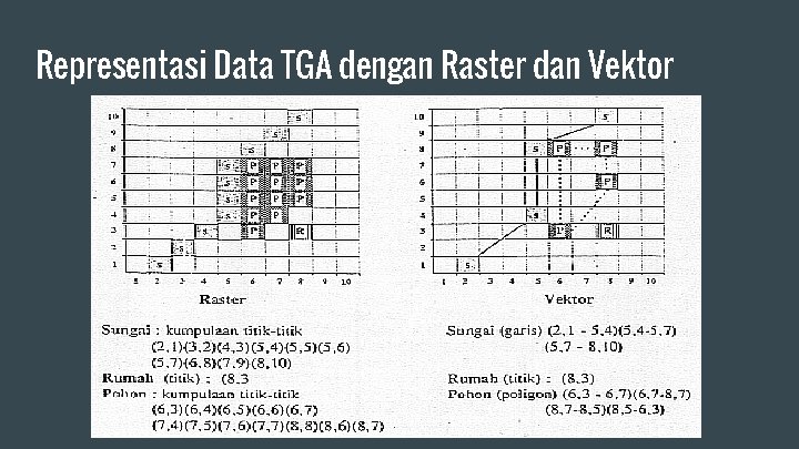 Representasi Data TGA dengan Raster dan Vektor 