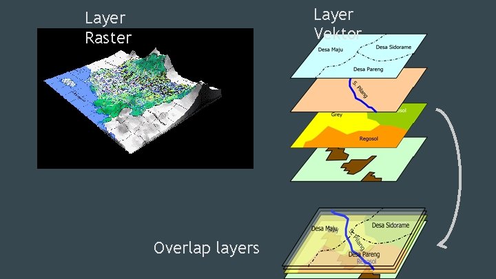 Layer Vektor Layer Raster Overlap layers 