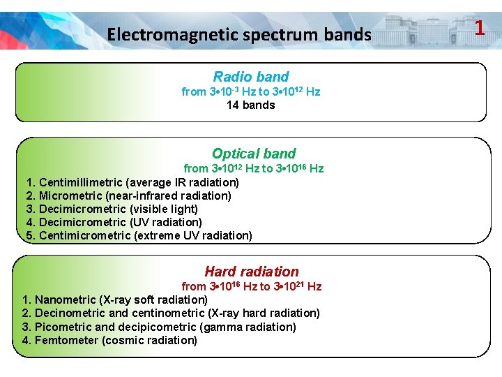 Electromagnetic spectrum bands Radio band from 3 • 10 -3 Hz to 3 • Electromagnetic spectrum bands Radio band from 3 • 10 -3 Hz to 3 •