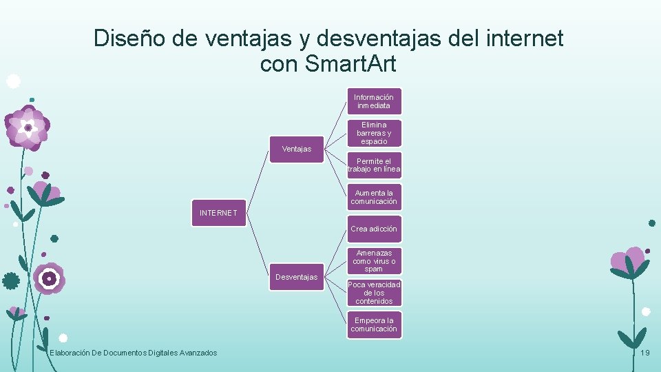 Diseño de ventajas y desventajas del internet con Smart. Art Información inmediata Ventajas Elimina Diseño de ventajas y desventajas del internet con Smart. Art Información inmediata Ventajas Elimina