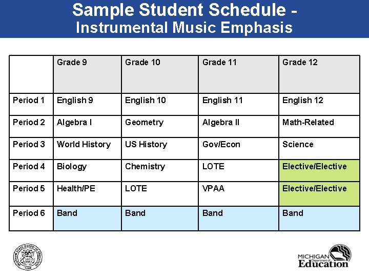 Sample Student Schedule Instrumental Music Emphasis Grade 9 Grade 10 Grade 11 Grade 12