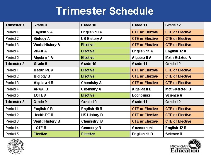 Trimester Schedule Trimester 1 Grade 9 Grade 10 Grade 11 Grade 12 Period 1