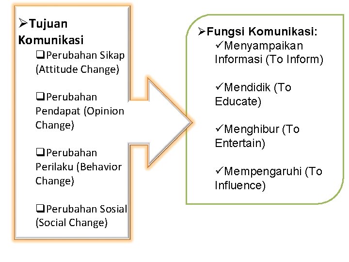 ØTujuan Komunikasi q. Perubahan Sikap (Attitude Change) q. Perubahan Pendapat (Opinion Change) q. Perubahan