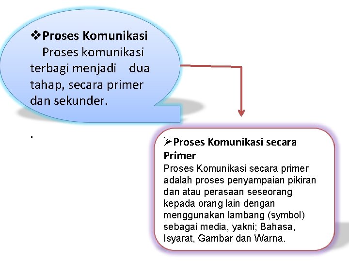 v. Proses Komunikasi Proses komunikasi terbagi menjadi dua tahap, secara primer dan sekunder. .