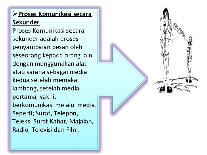 ØProses Komunikasi secara Sekunder Proses Komunikasi secara sekunder adalah proses penyampaian pesan oleh seseorang