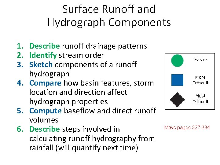 Surface Runoff and Hydrograph Components 1. Describe runoff drainage patterns 2. Identify stream order