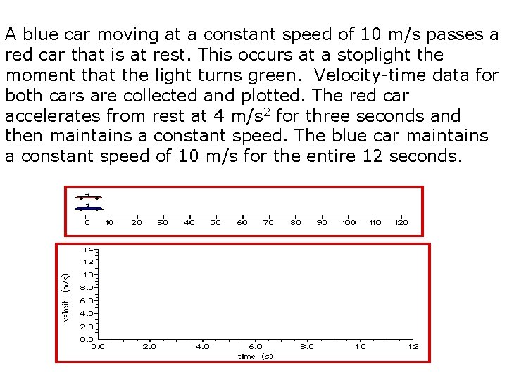 A blue car moving at a constant speed of 10 m/s passes a red