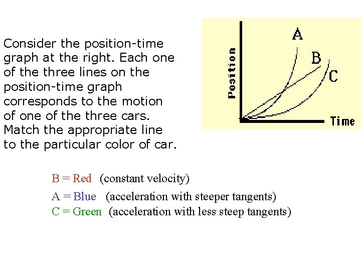 Consider the position-time graph at the right. Each one of the three lines on