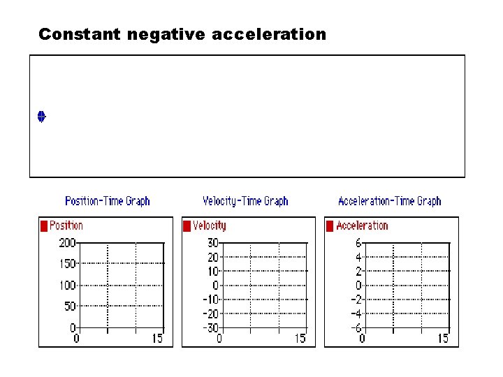 Constant negative acceleration 