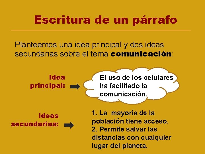 Escritura de un párrafo Planteemos una idea principal y dos ideas secundarias sobre el