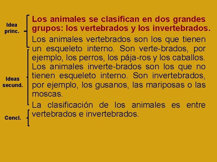 Idea princ. Ideas secund. Concl. Los animales se clasifican en dos grandes grupos: los