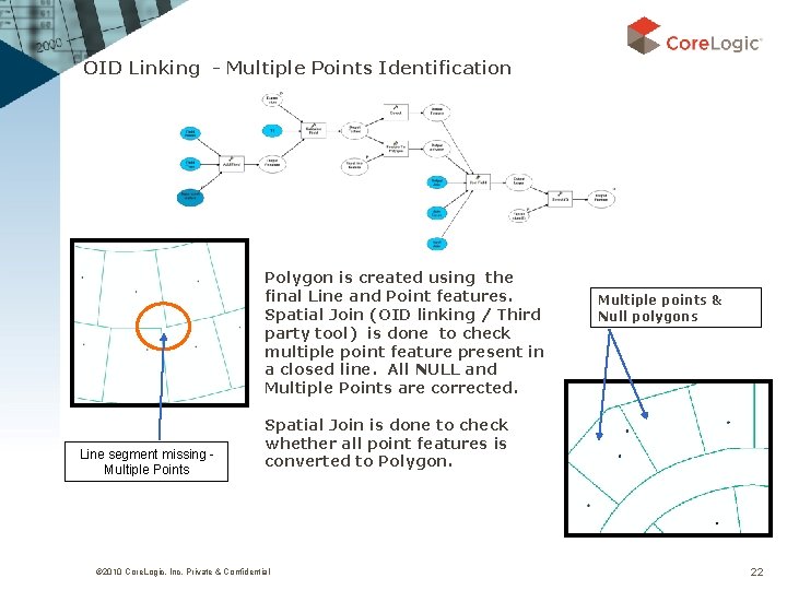 OID Linking - Multiple Points Identification Polygon is created using the final Line and