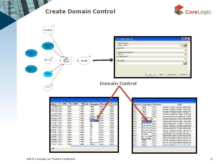 Create Domain Control © 2010 Core. Logic, Inc. Private & Confidential 8 