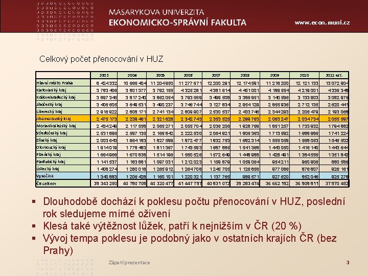 www. econ. muni. cz Celkový počet přenocování v HUZ 2003 2004 Hlavní město Praha