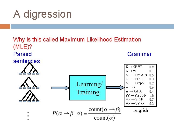 A digression Why is this called Maximum Likelihood Estimation (MLE)? Parsed Grammar sentences Learning/
