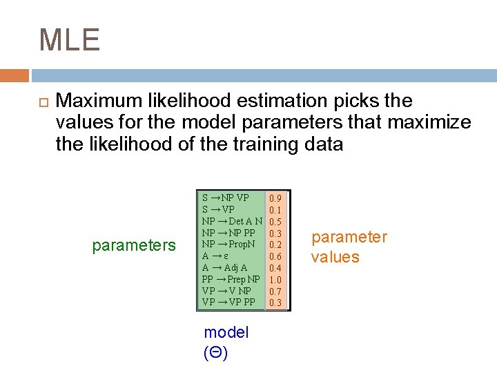 MLE Maximum likelihood estimation picks the values for the model parameters that maximize the