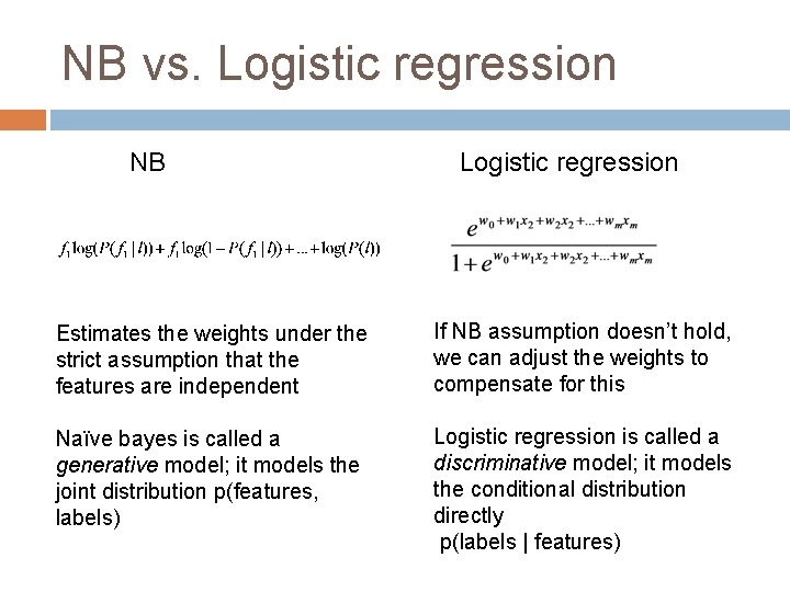 NB vs. Logistic regression NB Logistic regression Estimates the weights under the strict assumption