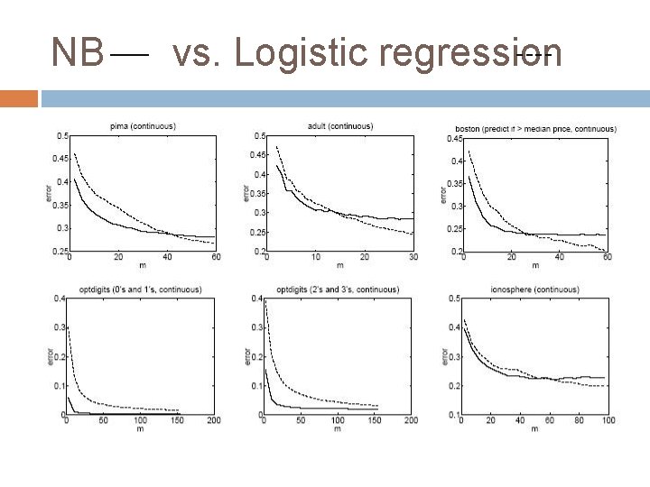 NB vs. Logistic regression 