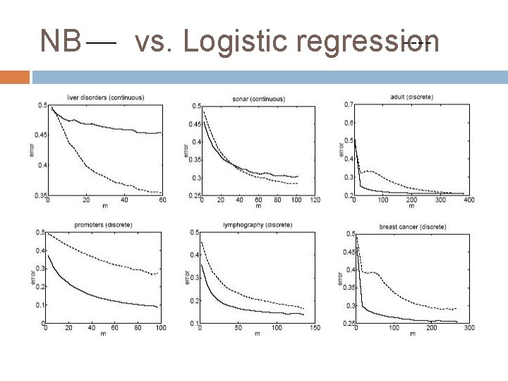 NB vs. Logistic regression 