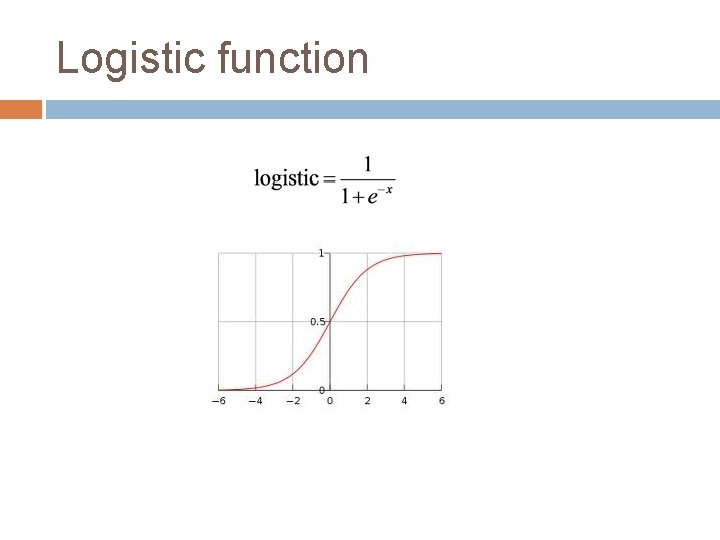 Logistic function 