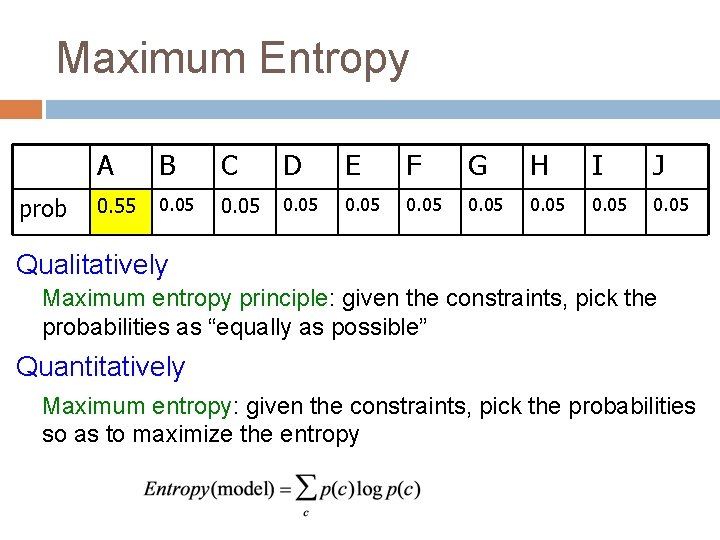 Maximum Entropy prob A B C D E F G H I J 0.