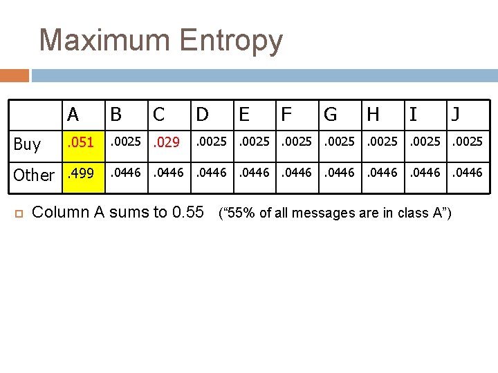 Maximum Entropy Buy A B . 051 . 0025. 029 Other. 499 C D