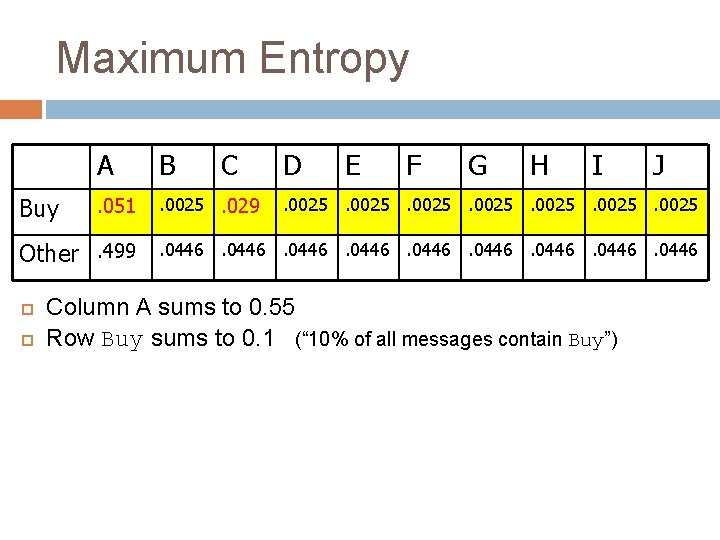 Maximum Entropy Buy A B . 051 . 0025. 029 Other. 499 C D