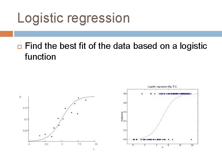 Logistic regression Find the best fit of the data based on a logistic function