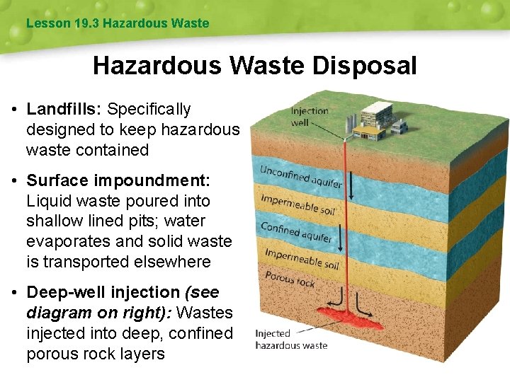 Lesson 19. 3 Hazardous Waste Disposal • Landfills: Specifically designed to keep hazardous waste