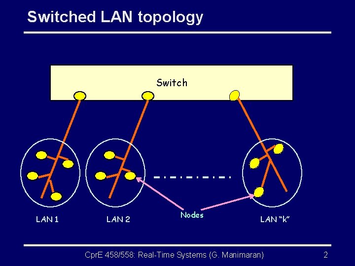 Switched LAN topology Switch LAN 1 LAN 2 Nodes LAN “k” Cpr. E 458/558: