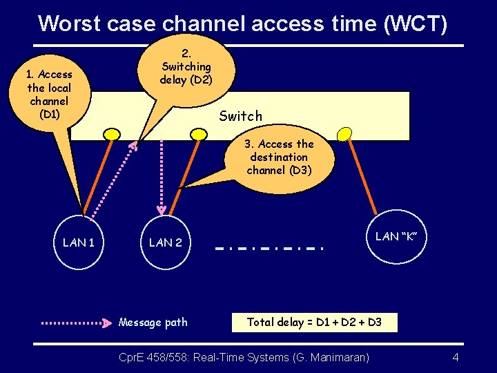 Worst case channel access time (WCT) 1. Access the local channel (D 1) 2.