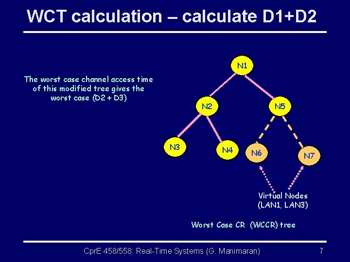 WCT calculation – calculate D 1+D 2 N 1 The worst case channel access