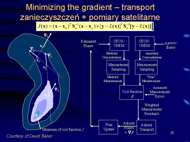 Minimizing the gradient – transport zanieczyszczeń + pomiary satelitarne 0 1 Estimated Fluxes x