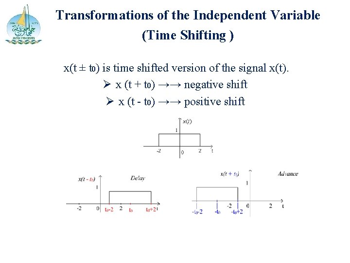 Transformations of the Independent Variable (Time Shifting ) x(t ± t 0) is time