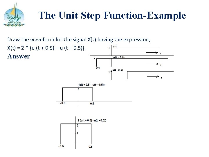 The Unit Step Function-Example Draw the waveform for the signal X(t) having the expression,