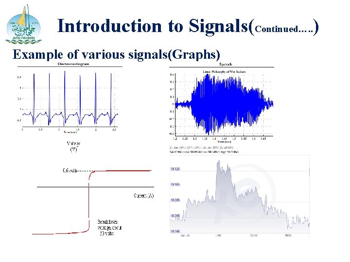 Introduction to Signals(Continued…. . ) Example of various signals(Graphs) : 
