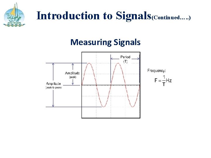 Introduction to Signals(Continued…. . ) Measuring Signals 